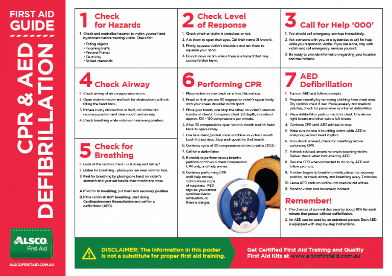 First Aid Poster | Download Free Workplace Resources | Alsco First Aid