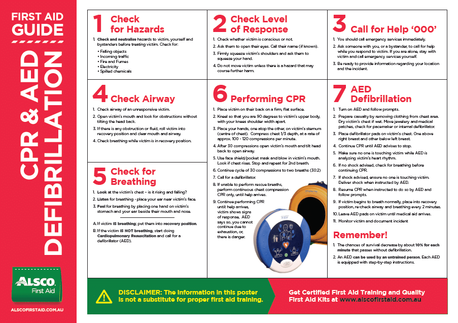 EMERGENCY FIRST AID RESUSCITATION ELECTRIC SHOCK OR NOT BREATHING A3 POSTER 