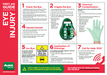 First Aid Guide for Eye Injury